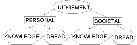 Flowchart