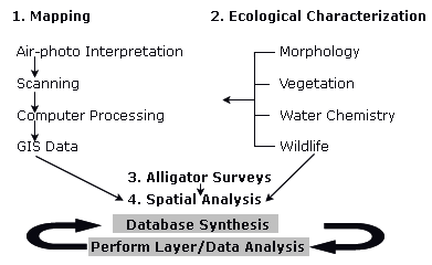 Methods