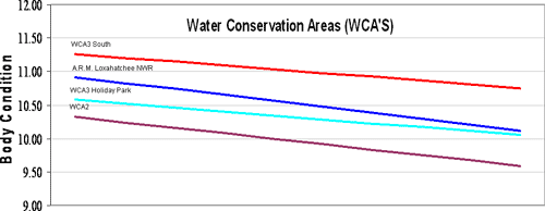Water Conservation Areas